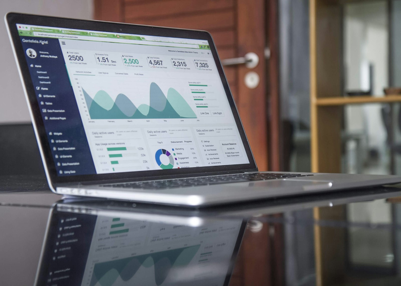 Website and search analytics workspace